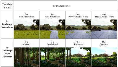 A Preliminary Exploration of Landscape Preferences Based on Naturalness and Visual Openness for College Students With Different Moods